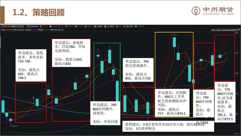 《铁矿石季报：供需双增，二季度铁矿石易涨难跌高位波动-20220406-中州期货-27页》 - 第6页预览图