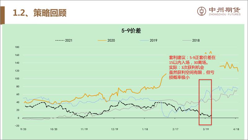 《铁矿石季报：供需双增，二季度铁矿石易涨难跌高位波动-20220406-中州期货-27页》 - 第7页预览图