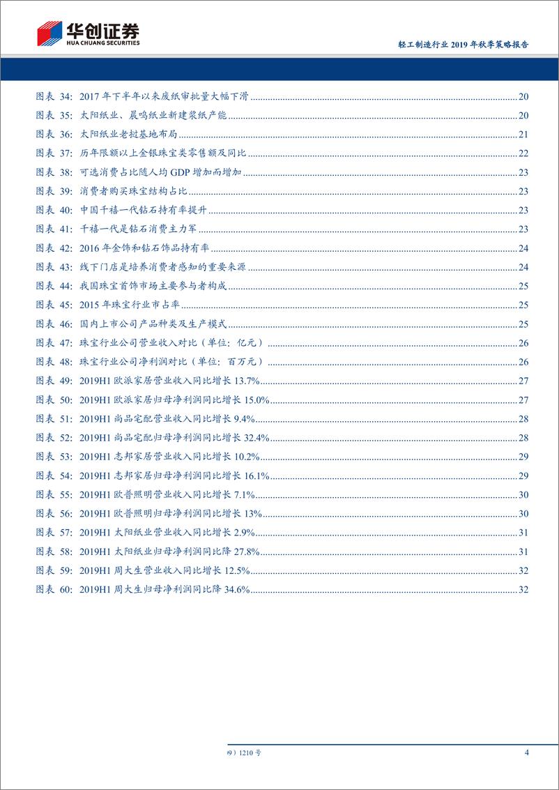 《轻工制造行业2019年秋季策略报告：“变”字当头，白银时代家居行业投资主线-20190902-华创证券-34页》 - 第5页预览图