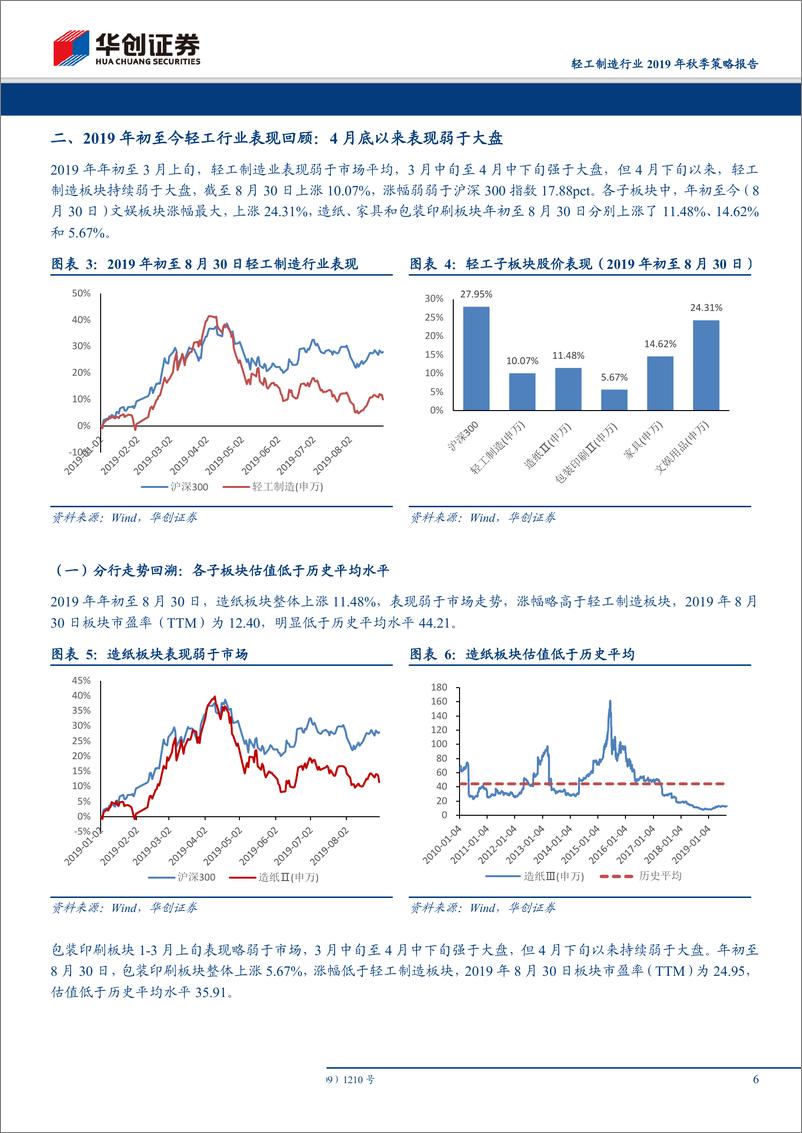 《轻工制造行业2019年秋季策略报告：“变”字当头，白银时代家居行业投资主线-20190902-华创证券-34页》 - 第7页预览图