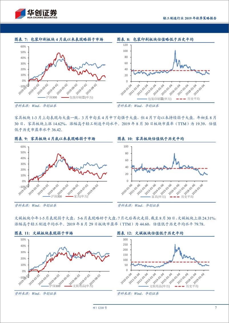 《轻工制造行业2019年秋季策略报告：“变”字当头，白银时代家居行业投资主线-20190902-华创证券-34页》 - 第8页预览图