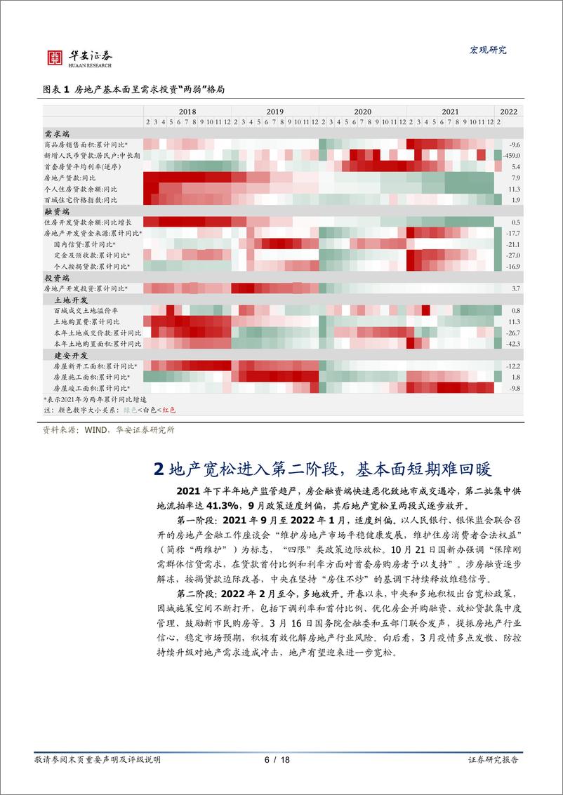 《地产需求投资两弱，保障性安居工程能力挽狂澜吗？-20220329-华安证券-18页》 - 第7页预览图