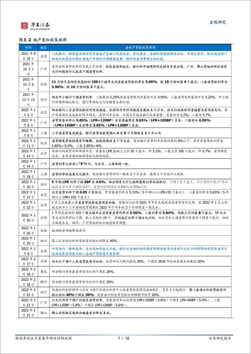 《地产需求投资两弱，保障性安居工程能力挽狂澜吗？-20220329-华安证券-18页》 - 第8页预览图