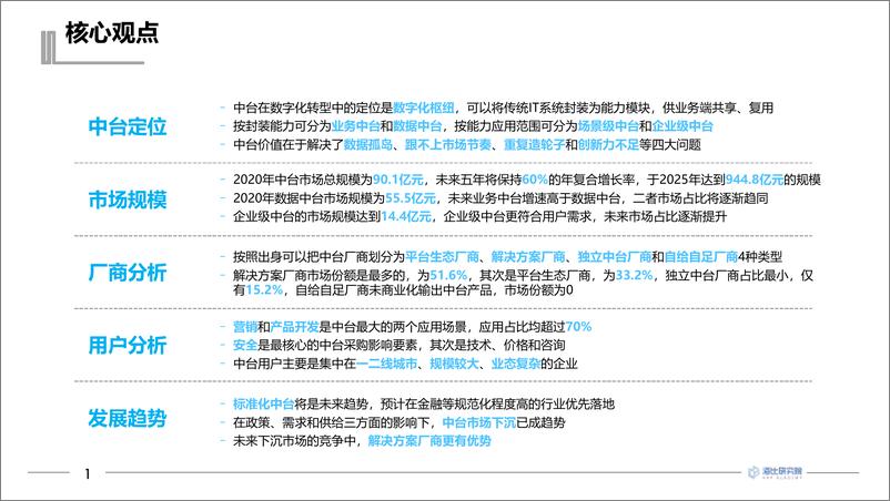 《2021年中国中台市场研究报告-中国软件网-81页》 - 第3页预览图