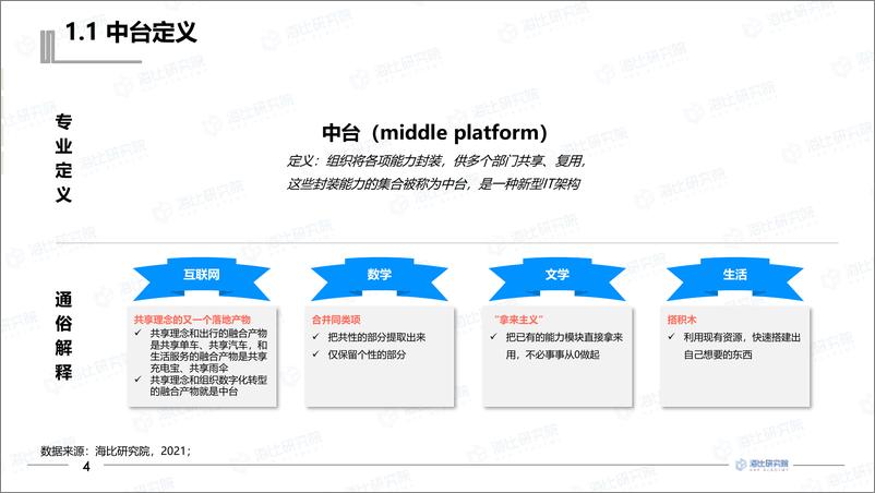 《2021年中国中台市场研究报告-中国软件网-81页》 - 第6页预览图