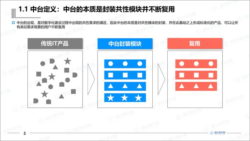 《2021年中国中台市场研究报告-中国软件网-81页》 - 第7页预览图