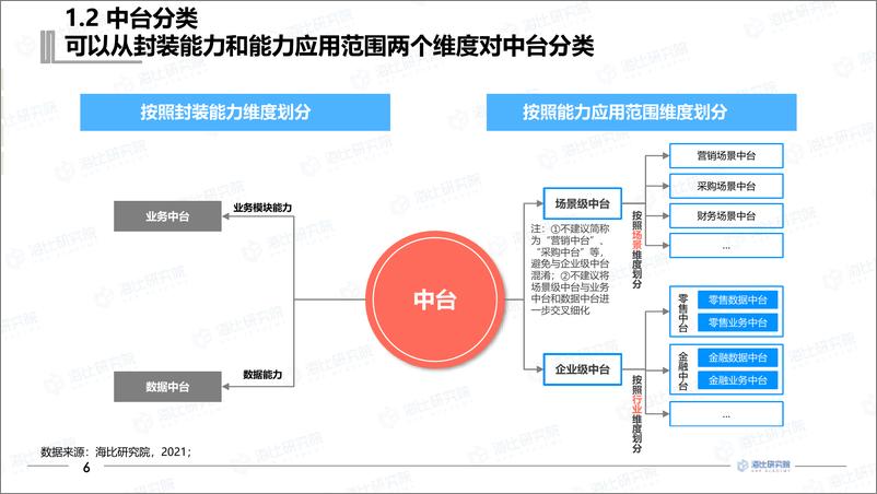 《2021年中国中台市场研究报告-中国软件网-81页》 - 第8页预览图