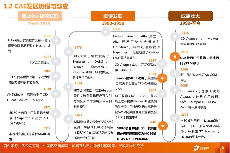 《计算机行业深度研究：工业软件的思维“CAE，从虚拟走到现实-20210218-天风证券-46页》 - 第6页预览图