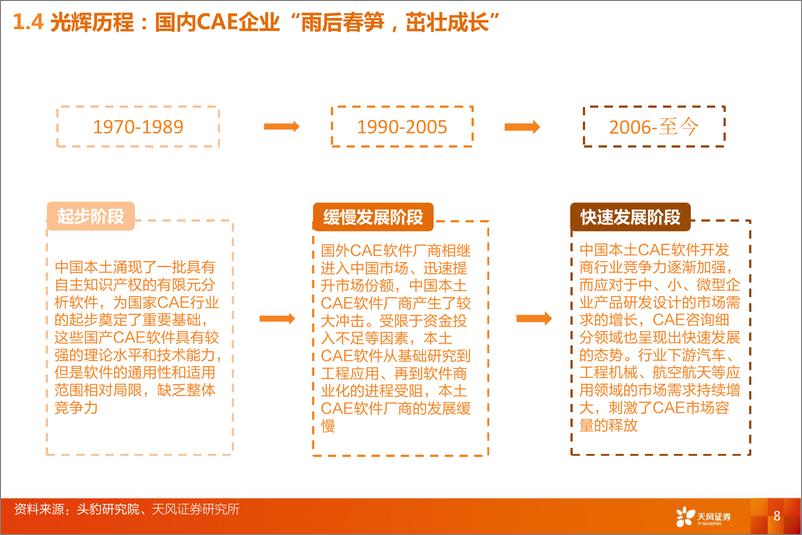 《计算机行业深度研究：工业软件的思维“CAE，从虚拟走到现实-20210218-天风证券-46页》 - 第8页预览图