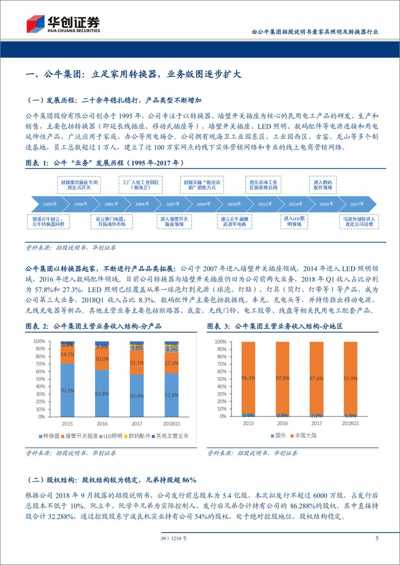 《家用轻工行业由公牛集团招股说明书看家具照明及转换器行业：强渠道能力构筑核心壁垒，全家居品类扩展前景可期-20190325-华创证券-21页》 - 第6页预览图