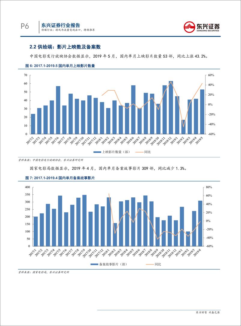 《传媒行业：游戏为流量变现出口，持续推荐-20190624-东兴证券-15页》 - 第7页预览图