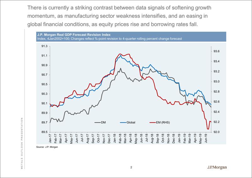 《J.P. 摩根-全球金属展望报告（铜铝铅锌金银）-2019.7-84页》 - 第3页预览图