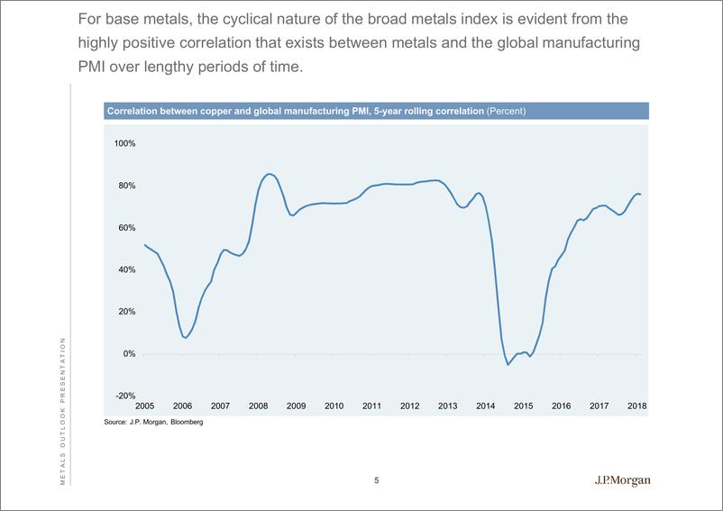 《J.P. 摩根-全球金属展望报告（铜铝铅锌金银）-2019.7-84页》 - 第6页预览图