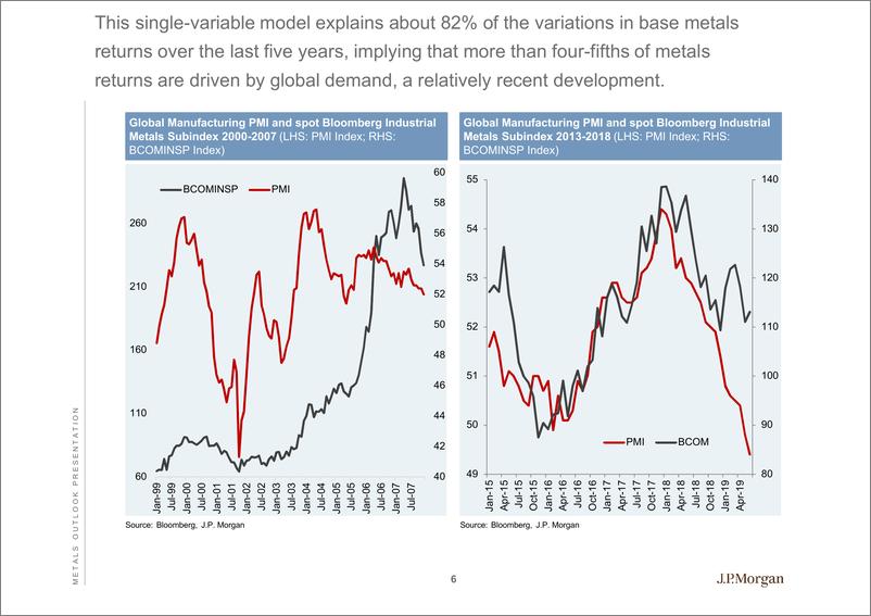《J.P. 摩根-全球金属展望报告（铜铝铅锌金银）-2019.7-84页》 - 第7页预览图