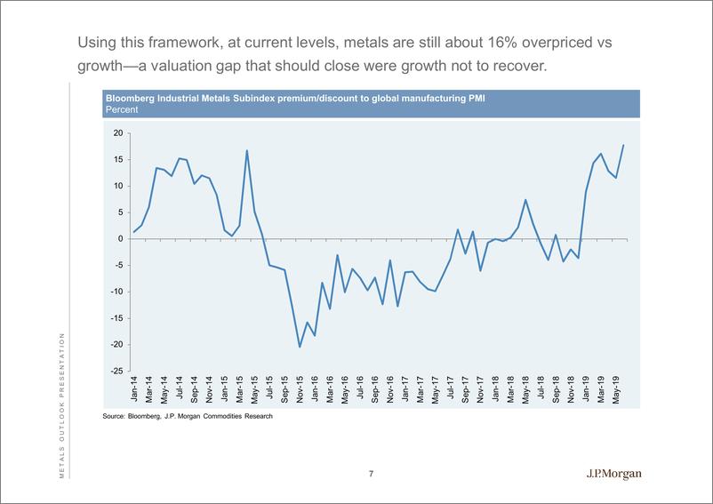 《J.P. 摩根-全球金属展望报告（铜铝铅锌金银）-2019.7-84页》 - 第8页预览图