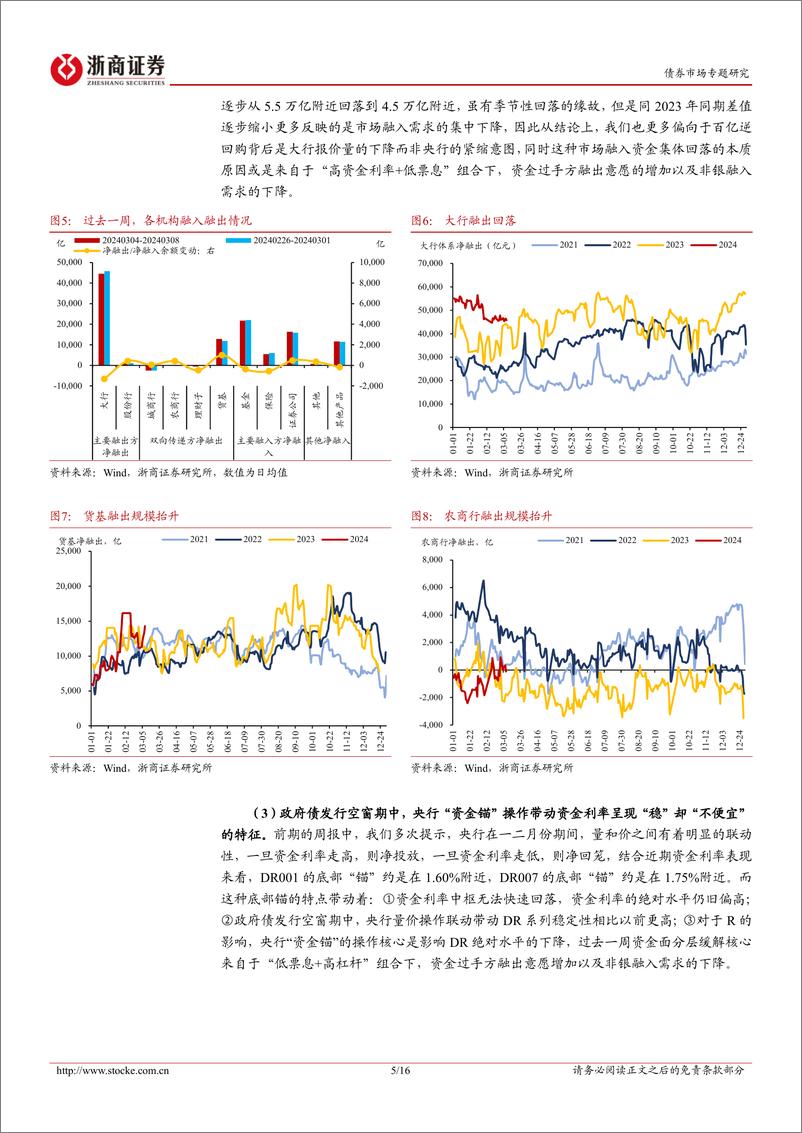 《流动性专题报告：百亿逆回购和存单的思考-240309-浙商证券-16页》 - 第5页预览图