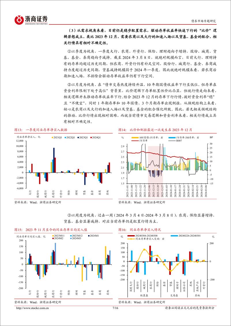 《流动性专题报告：百亿逆回购和存单的思考-240309-浙商证券-16页》 - 第7页预览图