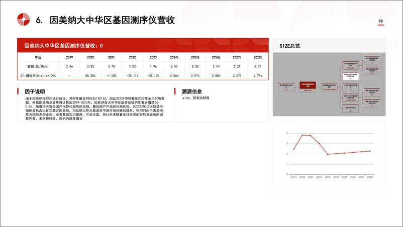 《头豹研究院-中国中低通量测序仪行业市场规模测算逻辑模型 头豹词条报告系列》 - 第8页预览图