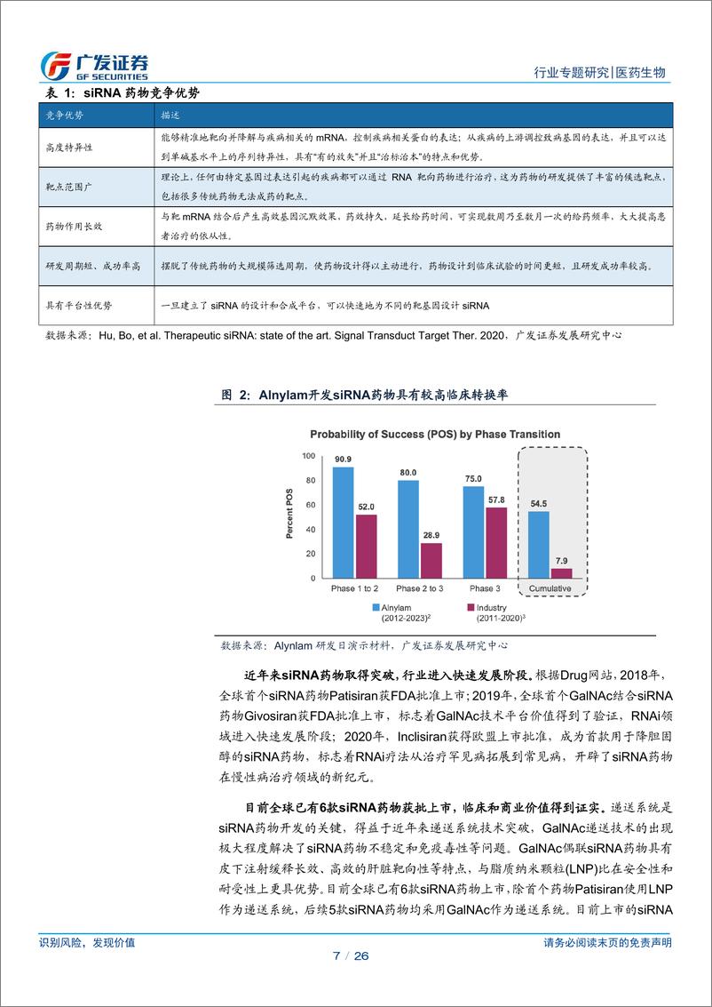 《医药生物行业：RNAi疗法快速发展，从罕见病拓展到慢性病未来价值可期-240709-广发证券-26页》 - 第7页预览图