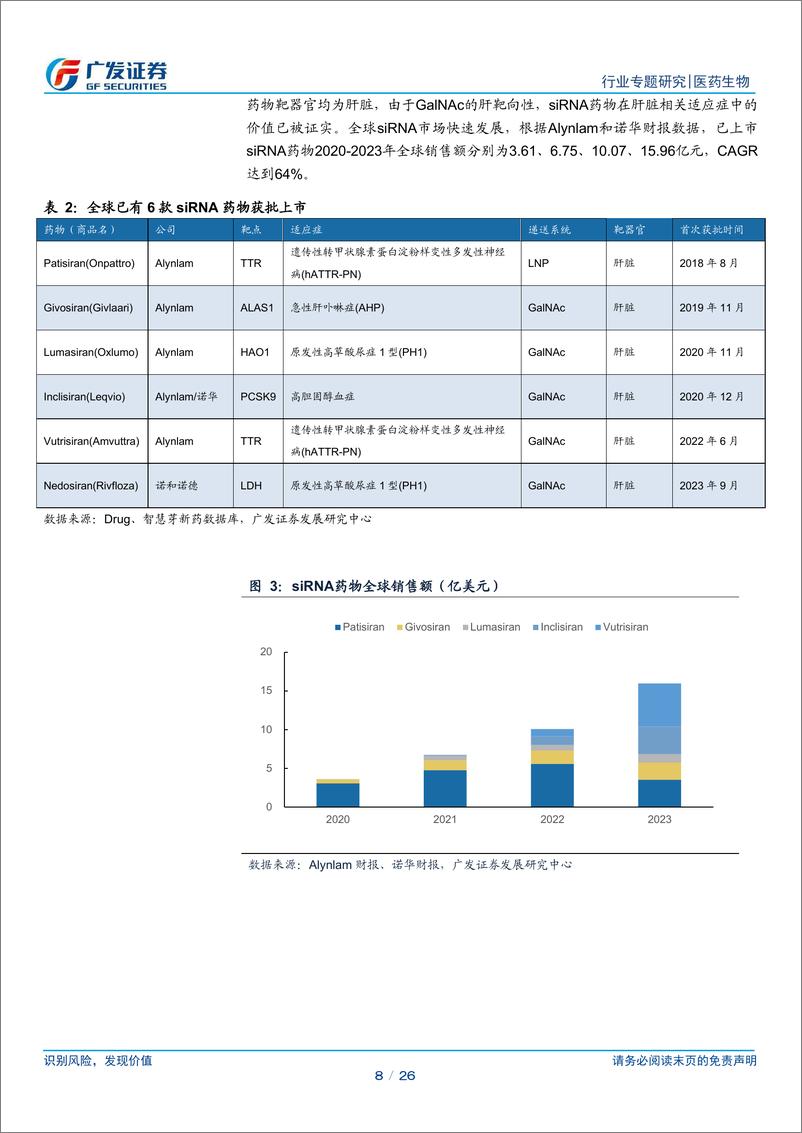 《医药生物行业：RNAi疗法快速发展，从罕见病拓展到慢性病未来价值可期-240709-广发证券-26页》 - 第8页预览图