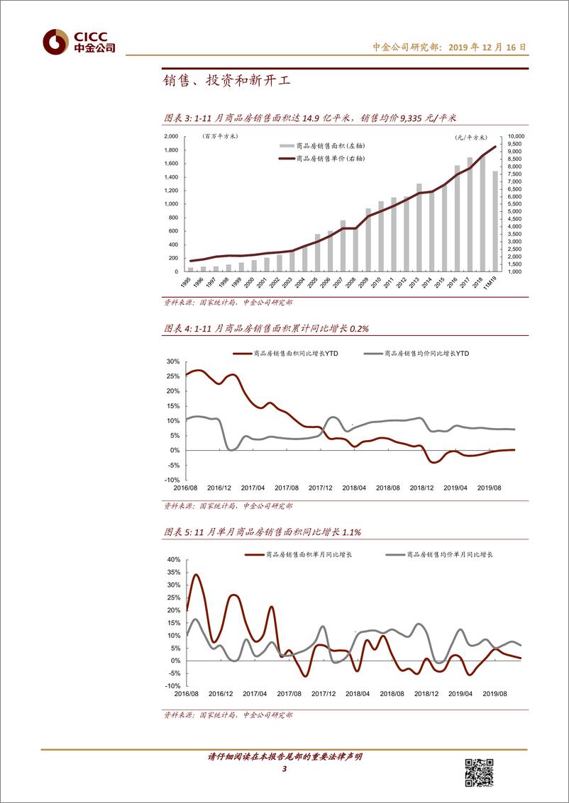 《房地产行业11月房地产数据点评：各主要指标较上月均有不同程度回落-20191216-中金公司-10页》 - 第4页预览图