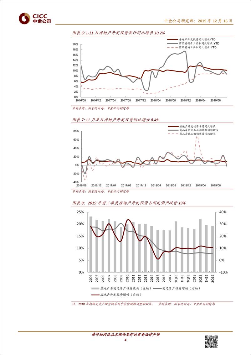 《房地产行业11月房地产数据点评：各主要指标较上月均有不同程度回落-20191216-中金公司-10页》 - 第5页预览图