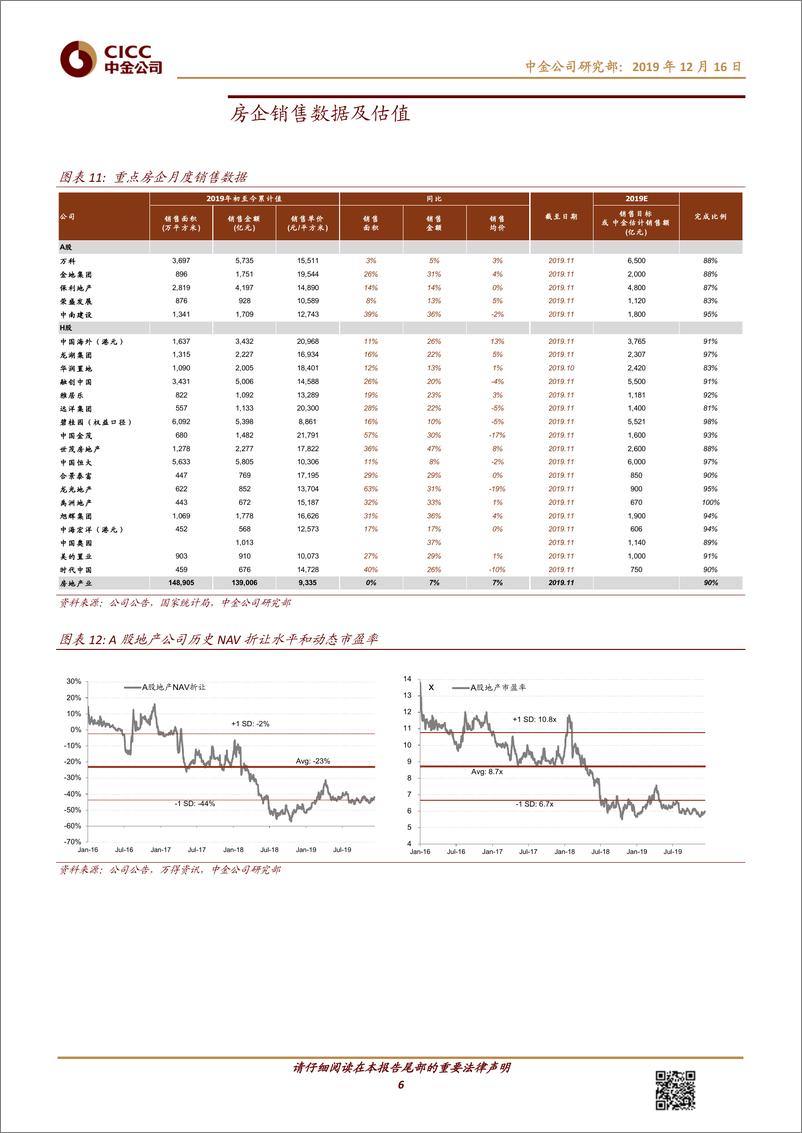 《房地产行业11月房地产数据点评：各主要指标较上月均有不同程度回落-20191216-中金公司-10页》 - 第7页预览图