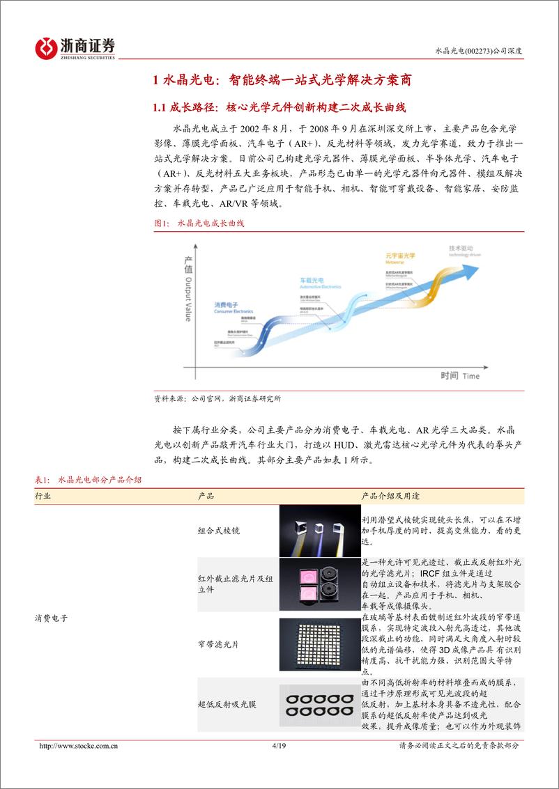 《浙商证券-水晶光电-002273-水晶光电深度报告：受益苹果光学升级，引领AR光学创新》 - 第4页预览图