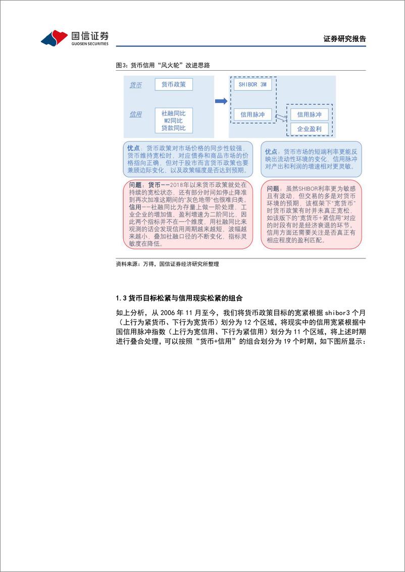 《策略深度报告：货信用“风火轮”2.0-20220424-国信证券-30页》 - 第8页预览图