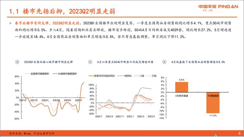 《地产行业2023年中期策略报告：弱复苏中拥抱确定性-20230614-平安证券-37页》 - 第6页预览图