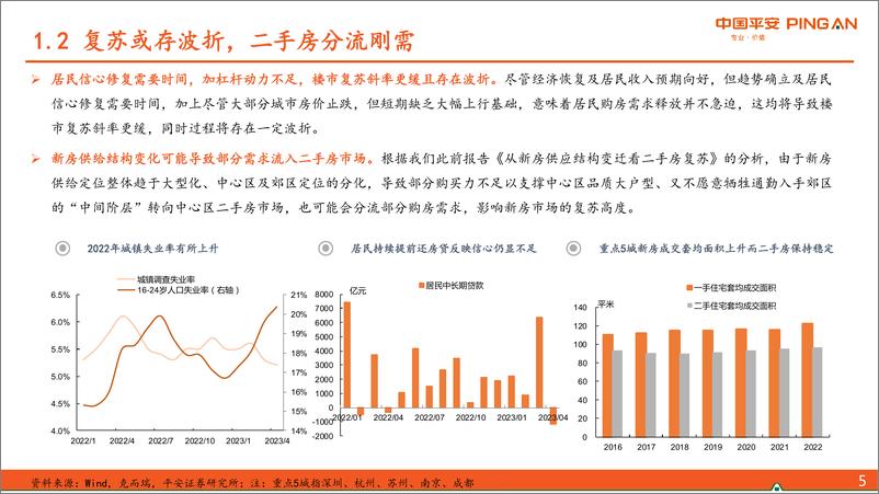 《地产行业2023年中期策略报告：弱复苏中拥抱确定性-20230614-平安证券-37页》 - 第7页预览图