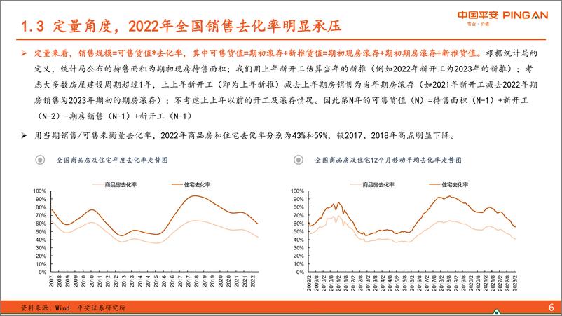 《地产行业2023年中期策略报告：弱复苏中拥抱确定性-20230614-平安证券-37页》 - 第8页预览图