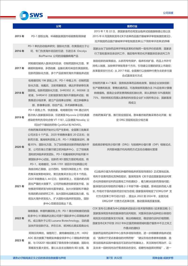 《恒瑞医药(600276)创新升级，全球化加速-240926-申万宏源-32页》 - 第7页预览图