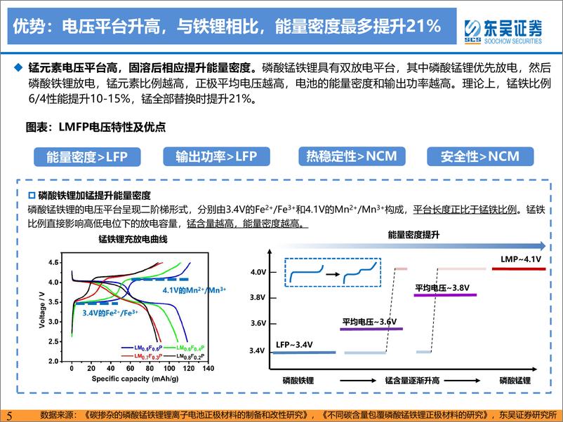 《磷酸锰铁锂行业深度报告：技术演进行而不辍，产业奇点未来可期-20230816-东吴证券-47页》 - 第6页预览图