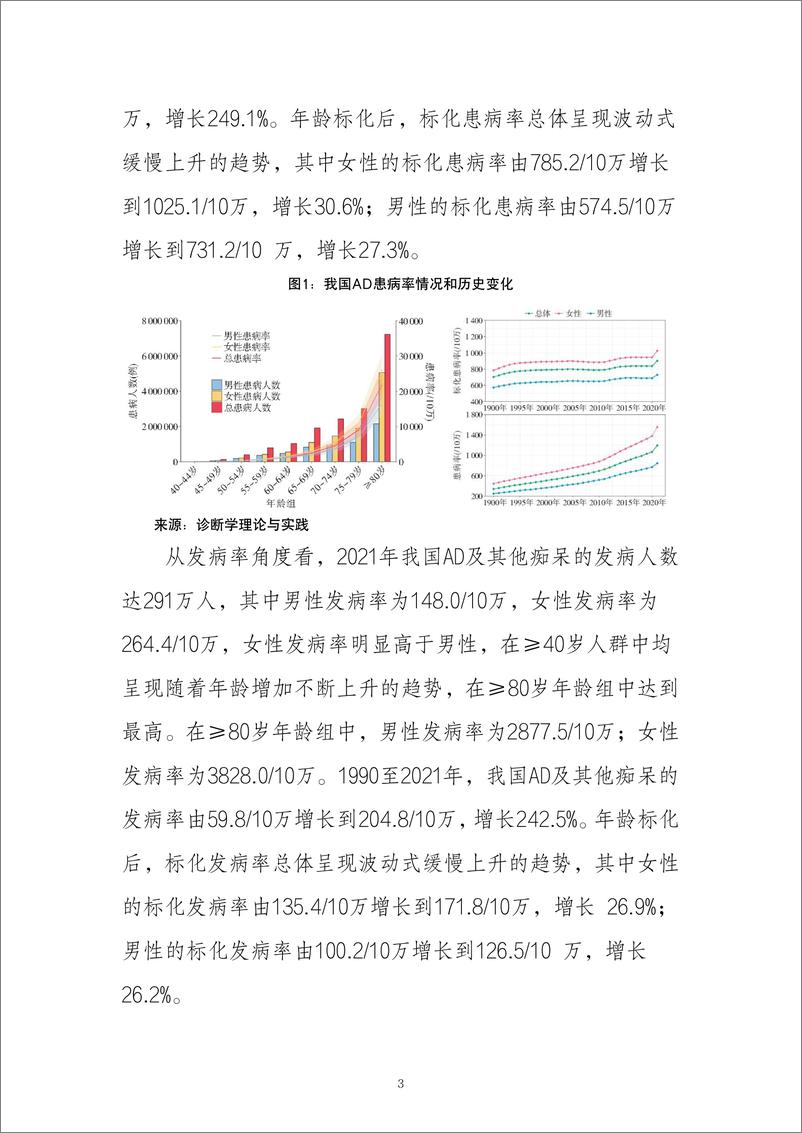 《关于阿兹海默症行业进展和产业布局的研究》 - 第2页预览图