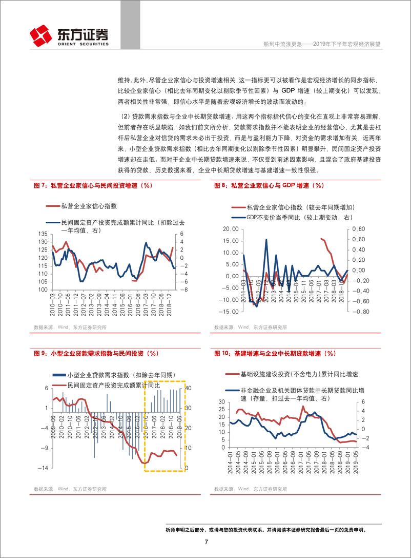 《2019年下半年宏观经济展望：船到中流浪更急-20190630-东方证券-32页》 - 第8页预览图