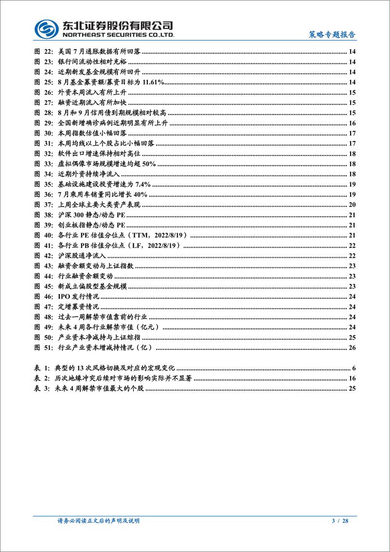 《策略专题报告：当前环境下大小盘风格是否会变化？-20220821-东北证券-28页》 - 第4页预览图