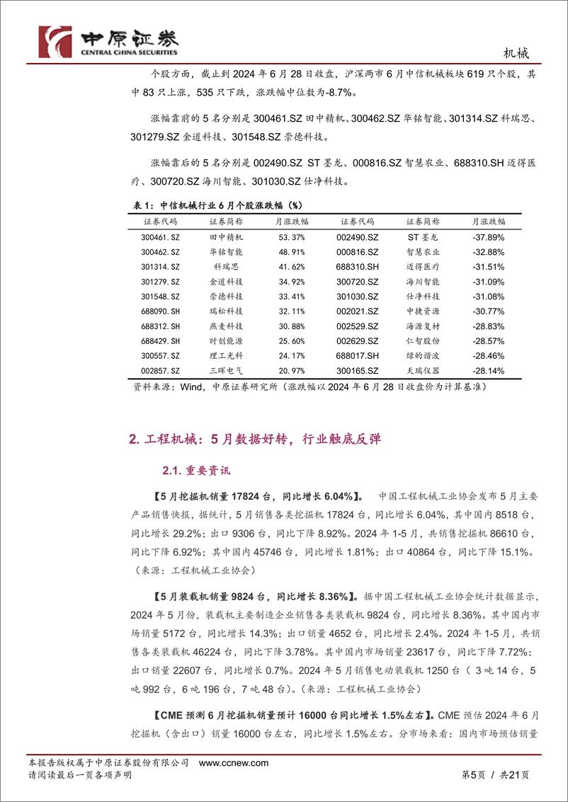 《机械行业月报：设备更新推动周期复苏，优势装备制造扬帆出海-240702-中原证券-21页》 - 第5页预览图