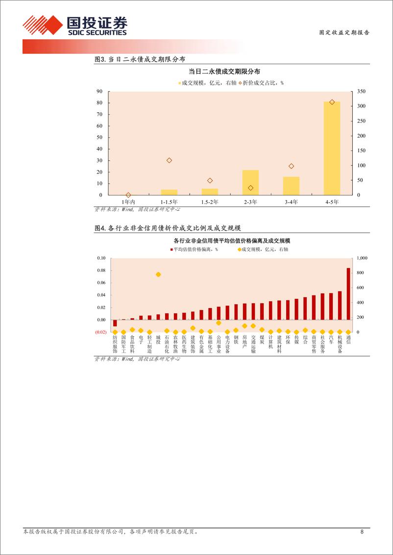 《11月4日信用债异常成交跟踪-241105-国投证券-10页》 - 第8页预览图