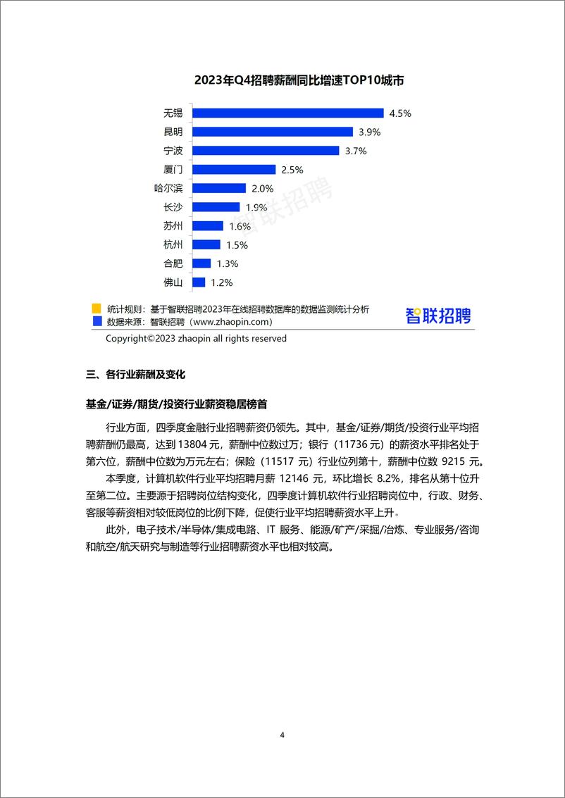 2023年四季度《中国企业招聘薪酬报告》-9页 - 第4页预览图