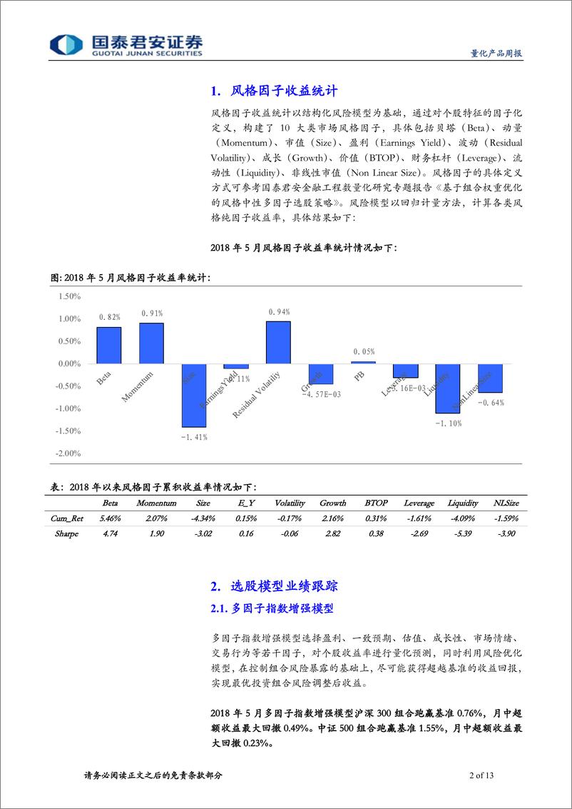 《国泰君2018052量化产品周报：沪深300增强实现连续6周超额正收益》 - 第2页预览图