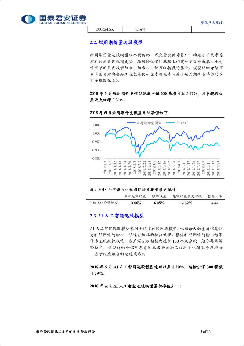 《国泰君2018052量化产品周报：沪深300增强实现连续6周超额正收益》 - 第5页预览图