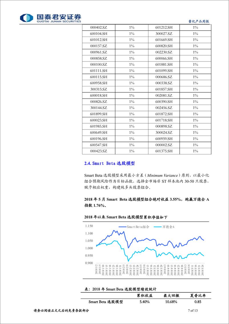 《国泰君2018052量化产品周报：沪深300增强实现连续6周超额正收益》 - 第7页预览图