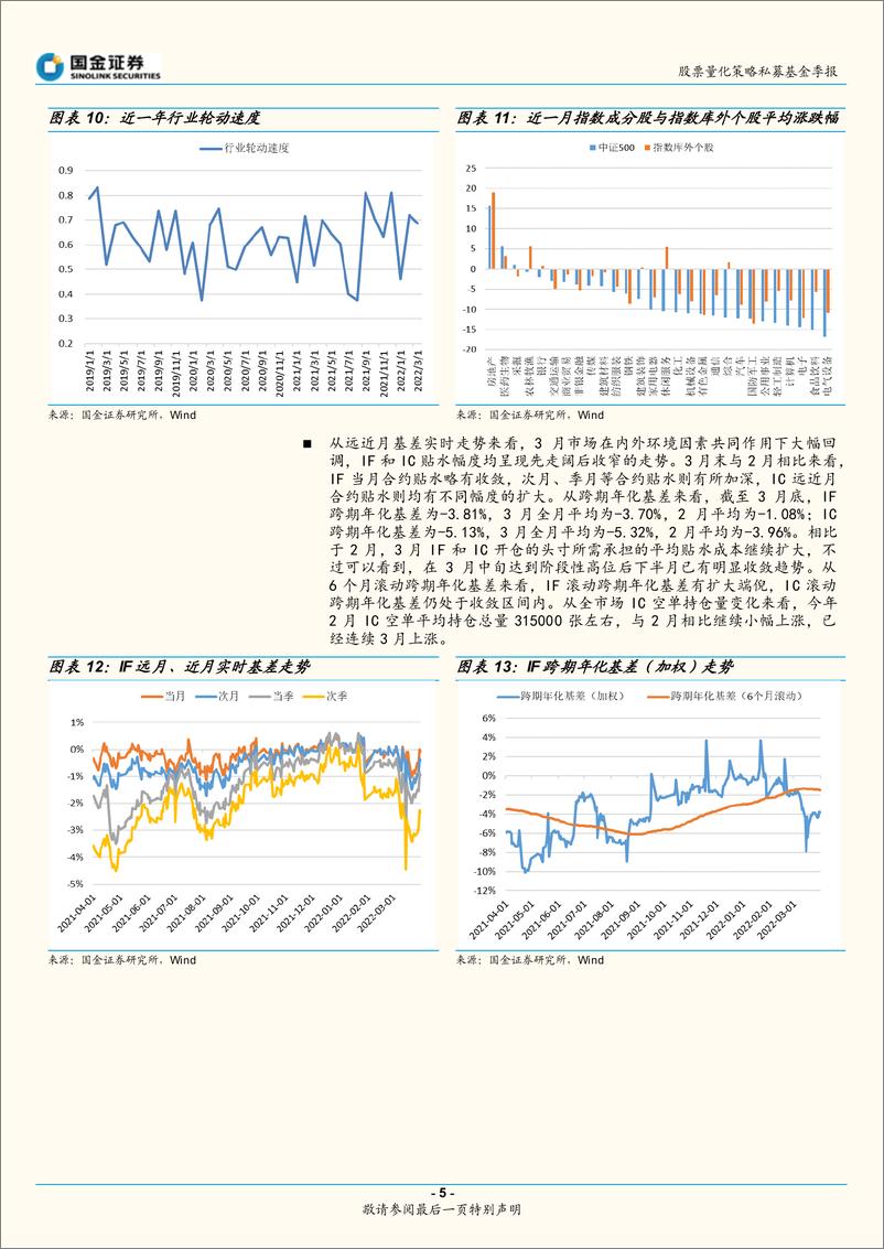 《股票量化策略私募基金季报：策略环境边际回暖，配置价值有所提升-20220419-国金证券-16页》 - 第6页预览图