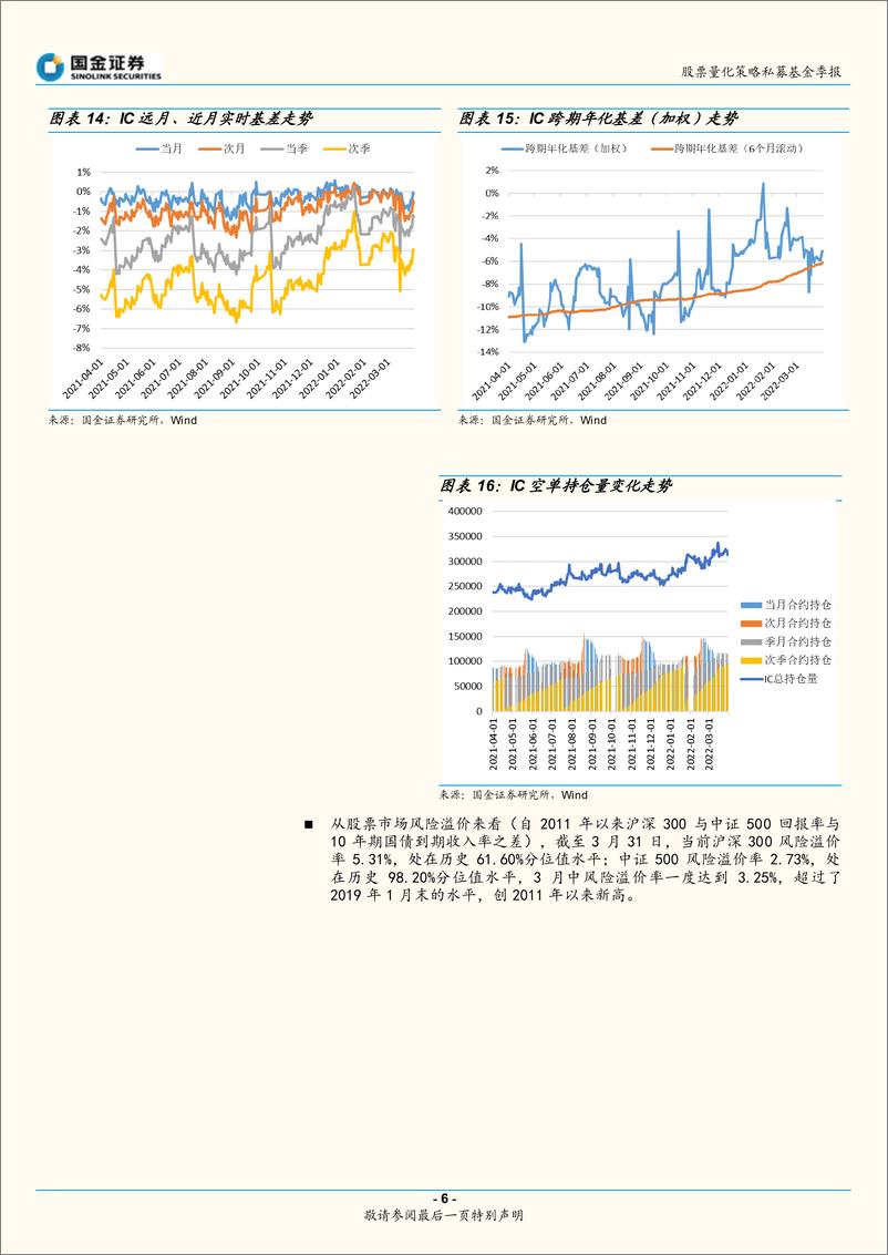 《股票量化策略私募基金季报：策略环境边际回暖，配置价值有所提升-20220419-国金证券-16页》 - 第7页预览图