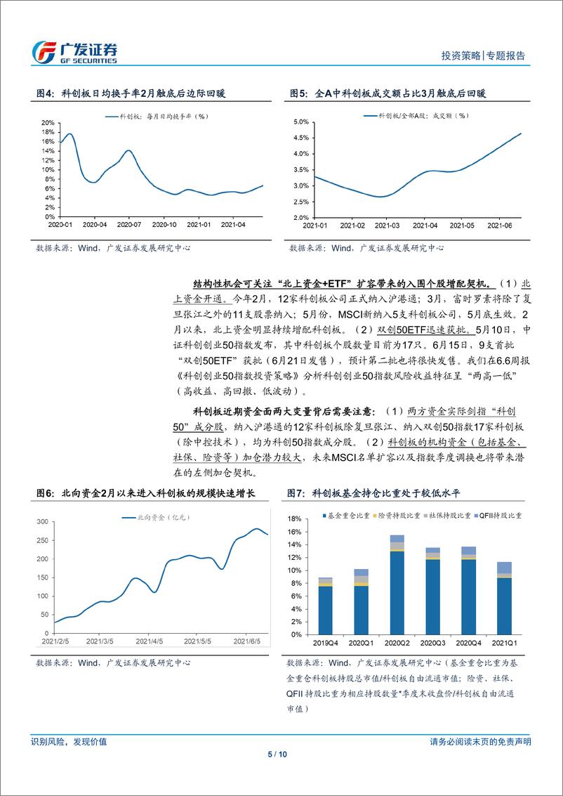 《“科创出鞘”系列（一）：科创板，星火可燎原-20210621-广发证券-10页》 - 第6页预览图