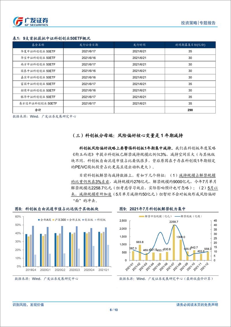 《“科创出鞘”系列（一）：科创板，星火可燎原-20210621-广发证券-10页》 - 第7页预览图