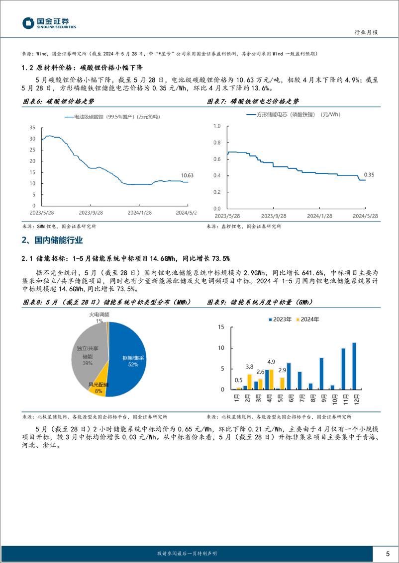 《电力设备与新能源行业-储能行业月度跟踪：4月中美大储装机高增，电改推进大储经济性有望改善-240529-国金证券-13页》 - 第5页预览图