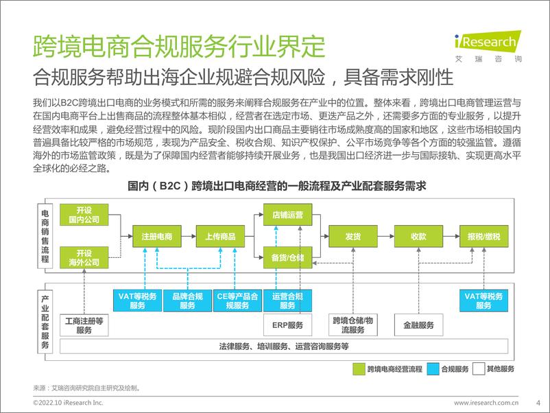 《中国跨境电商合规服务行业发展洞察-艾瑞咨询》 - 第5页预览图