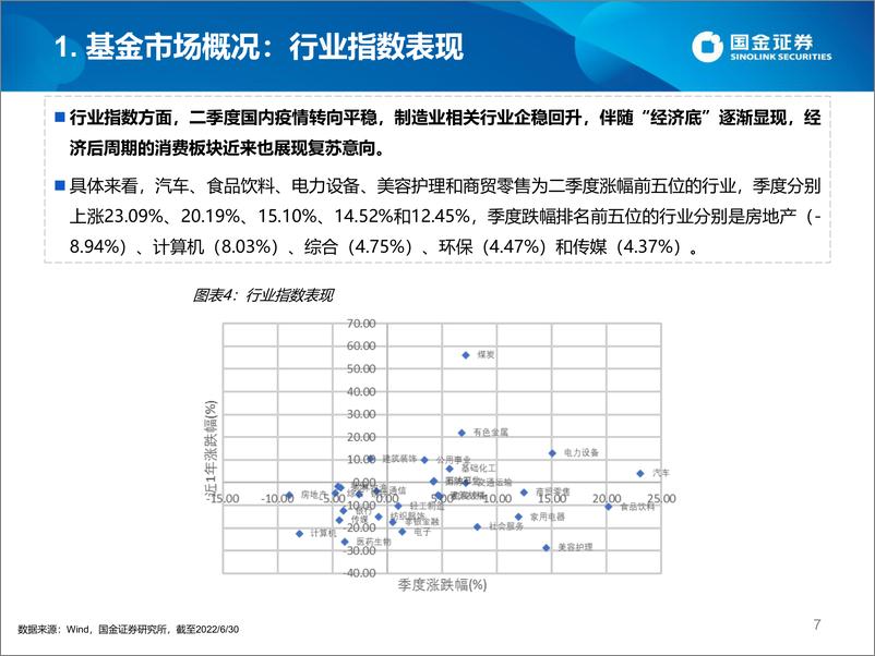 《基金整体、画像类别、基金公司、FOF视角四维度详解二季报：数说公募主动权益及FOF基金2022年二季报-20220728-国金证券-48页》 - 第8页预览图